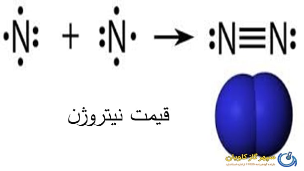 قیمت نیتروژن - سپهر گاز کاویان