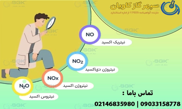 روش‌های تشکیل اکسیدهای نیتروژن NOX