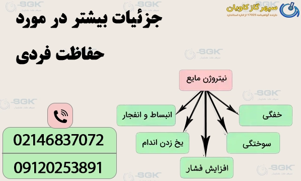 جزئیات بیشتر در مورد حفاظت فردی در برابر نیتروژن مایع