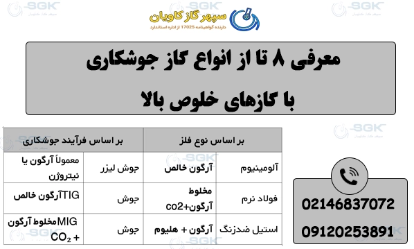 معرفی 8 تا از انواع گاز جوشکاری | جوشکاری با گازهای خلوص بالا