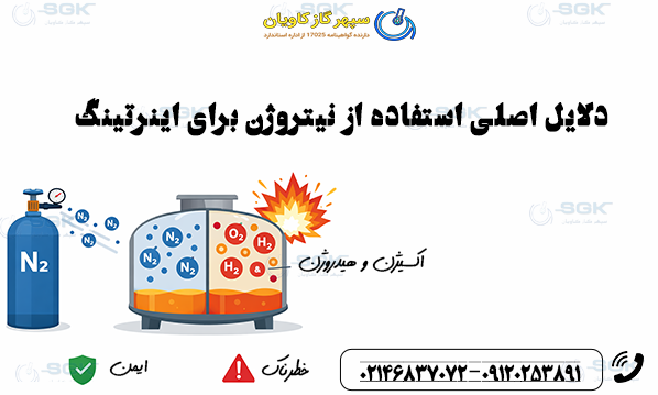 دلایل اصلی استفاده از نیتروژن برای اینرتینگ